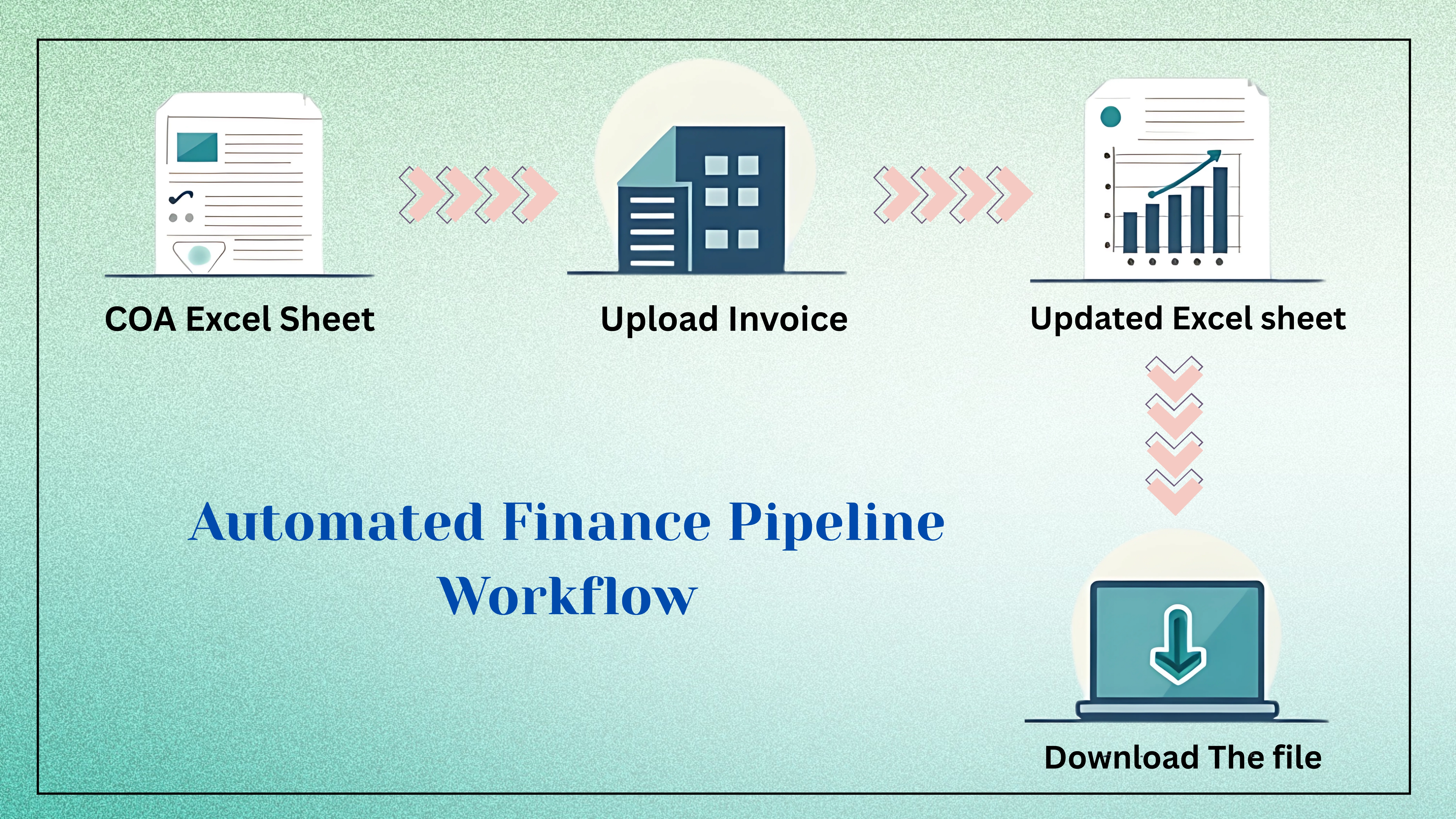 Financial document processing illustration